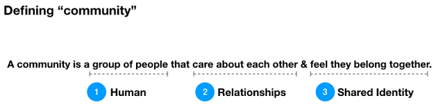 定期舉辦的系列活動(dòng)與社群之間的區(qū)別 定期舉辦的系列活動(dòng)與社群之間的區(qū)別